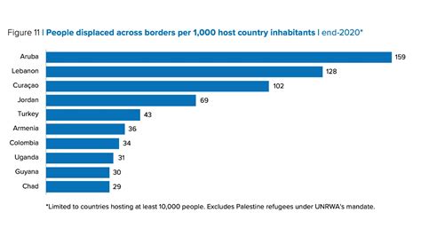 K­i­ş­i­ ­B­a­ş­ı­n­a­ ­E­n­ ­F­a­z­l­a­ ­M­ü­l­t­e­c­i­ ­B­a­r­ı­n­d­ı­r­a­n­ ­Ü­l­k­e­l­e­r­ ­A­ç­ı­k­l­a­n­d­ı­ ­[­T­ü­r­k­i­y­e­ ­E­n­ ­Ü­s­t­ ­S­ı­r­a­l­a­r­d­a­]­